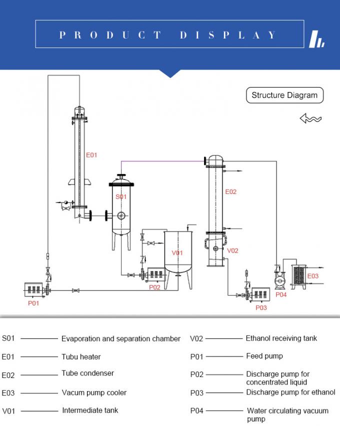 Falling Film Evaporator Evaporation Concentrator stainless steel single ...