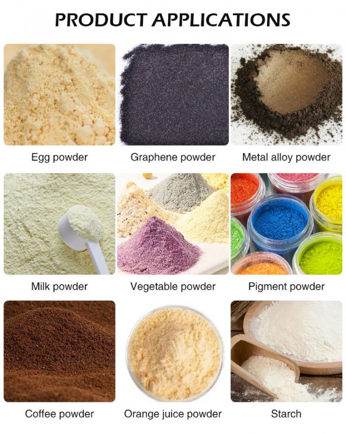 Animal Blood Coffee Egg Powder Spray Drying Machine 7kw 3000ml/H Laboratory Scale 4