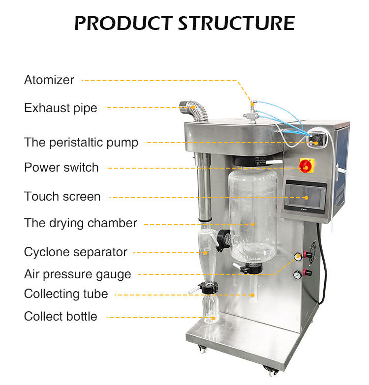 Mini  2000ml Glass Coffee Egg Powder Spray Dryer Machine for Sugar Syrup Detergent