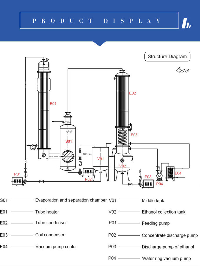 Ethanol Distillation Thin Layer Falling Film Evaporator 20L/H